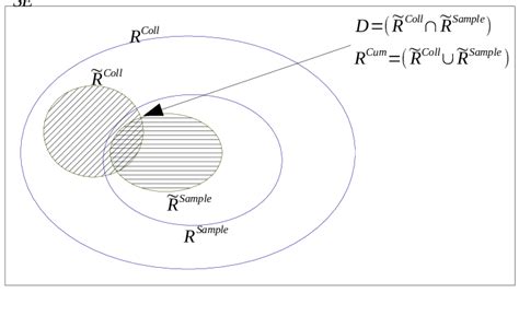 Image result for Problem Definition Sample