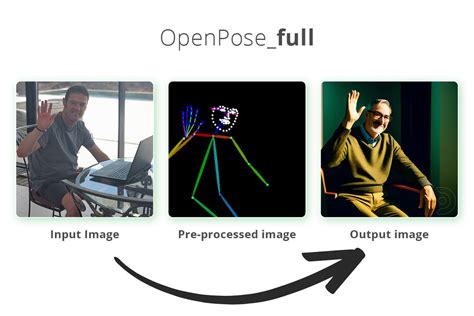 Image result for How to Use ControlNet Openpose
