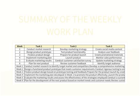 Image result for Weekly Work Plan Template Excel