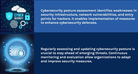 Image result for Security Posture Assessment
