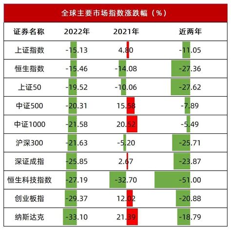 私募基金收益排行榜2021「十年期年化收益排名榜单」_私募排排网