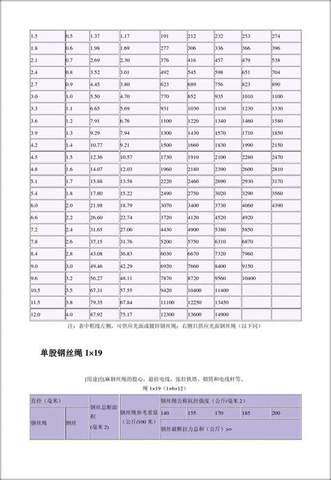 云南省现代教育学校督导评估综合评价量表_word文档在线阅读与下载_无忧文档