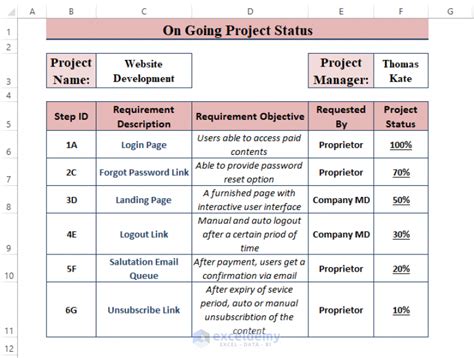 Image result for What Is Conditional Formatting