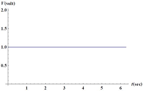 Image result for Unity Magnitude