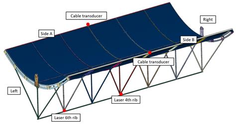Finite Element Modelling of a Parabolic Trough Collector for ...