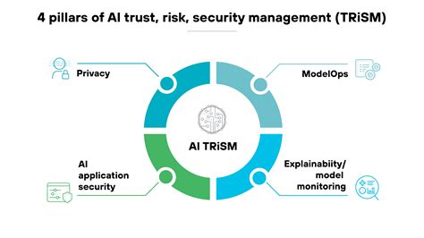 What Is Generative AI Security? [Explanation/Starter Guide] - Palo Alto ...