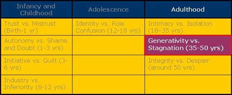 5.8 Generativity vs.Stagnation