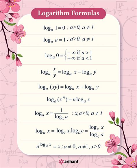 Logarithm Formulas 的图像结果