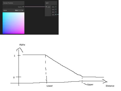 Image result for Unity How to Code Distance to Camera in Shader