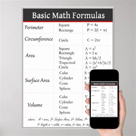Basic Maths Formulae 的图像结果