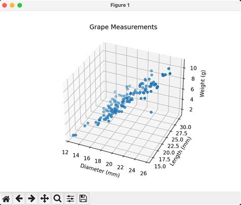 Multiple Linear Regression in Python 的图像结果