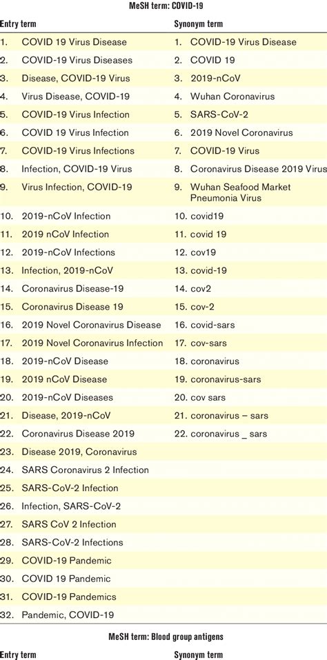 Image result for Mesh-terms Python