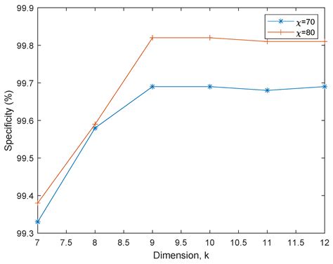 Credit Card Fraud: Analysis of Feature Extraction Techniques for ...