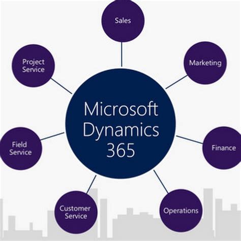 Image result for Microsoft Tutorials