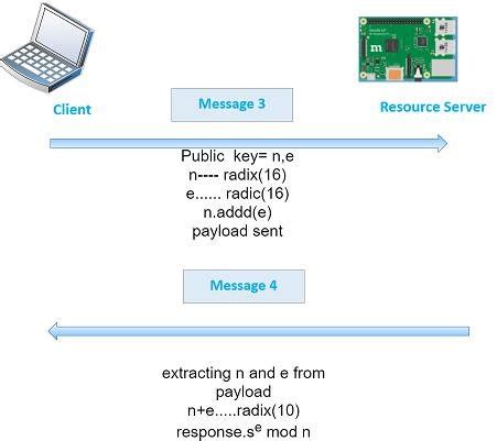 Image result for Request Process Diagram