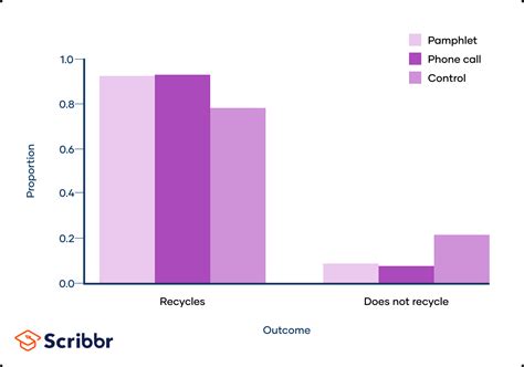 Image result for Chi Square Test