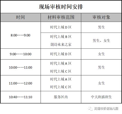 关于无锡市外来务工人员子女入学问题的调研报告Word模板下载_编号lrxrojjr_熊猫办公