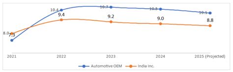 Wheels Of Change: How India’s Automotive Sector Is Navigating Growth ...