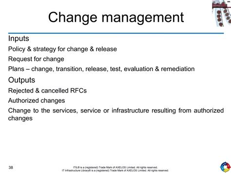 ITIL Service Transition Checklist 的图像结果