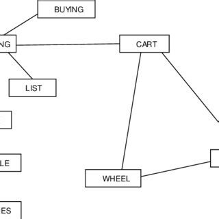 Image result for How to Plot a Graph Exercise