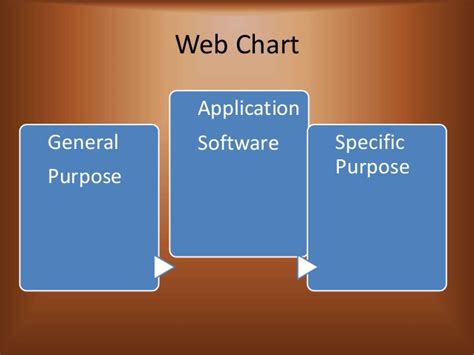 Specific Purpose Application Software 的图像结果