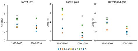 Comparison of Simple Averaging and Latent Class Modeling to Estimate ...