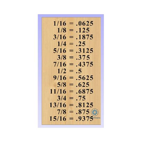 Crv Dxf Svg Pdf File 1/16 Fraction to Decimals Sign - Etsy Canada