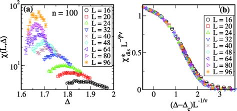 Image result for Convert Log Scale to Linear