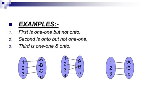 Image result for Onto Function Vs One-to-One Function