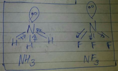 [Best Answer] Which out of NH3 and NF3 has higher dipole moment and why ...