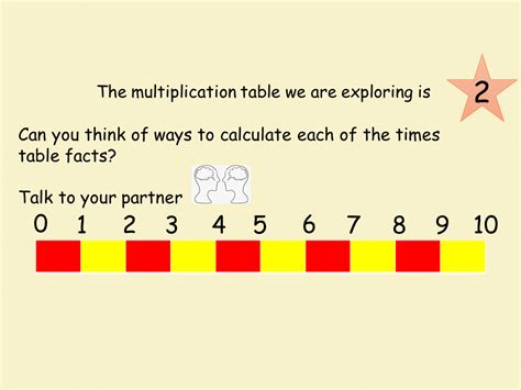 Image result for 2 Times Table Chart