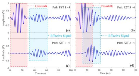 The Design and Verification of an Active SAMSR Ultrasonic Guided Wave ...