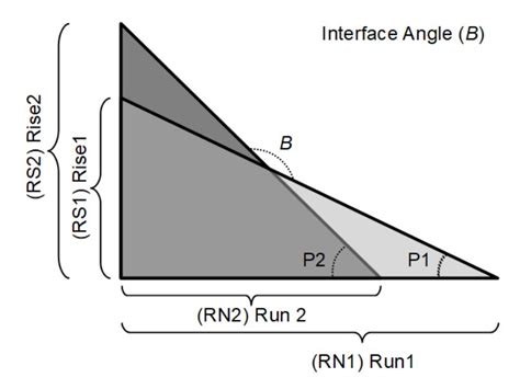 Image result for Rise Over Run