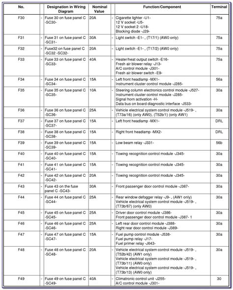 Visual Guide to the 08 Jetta Fuse Diagram