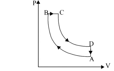 One mole of a diatomic ideal gas `(gamma=1.4)` is taken through a ...