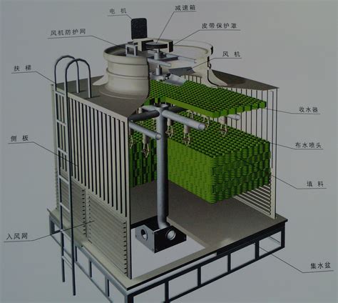 Image result for Example of Module in Technology One
