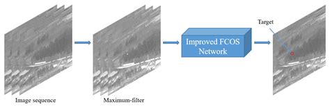 Infrared Image Small-Target Detection Based on Improved FCOS and Spatio ...