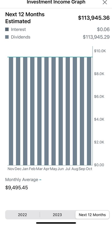 Did not receive TSLY or NVDA Yield Max Dividends : r/YieldMaxETFs