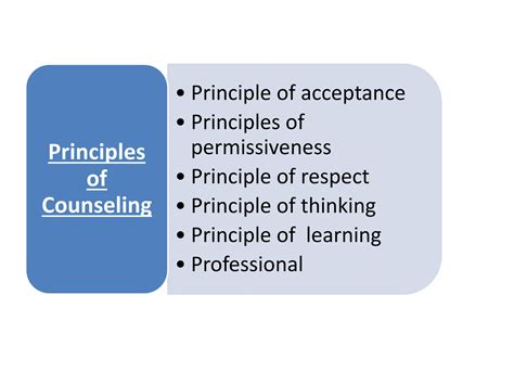 COUNSELING----- , 1st Year GNM Nursing | PPTX