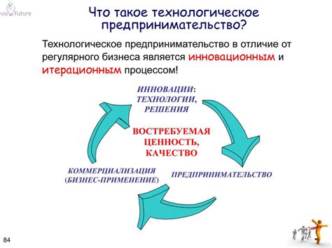 Технологическое предпринимательство: что это, примеры инноваций