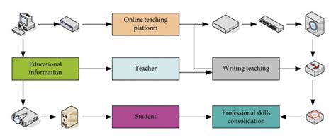 English Learning Framework 的图像结果