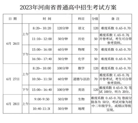 河南省中招考试将于6月26日至28日进行，考试方案公布！--中招直通车