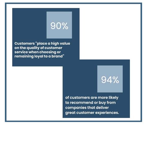 What Is Customer Service 的图像结果