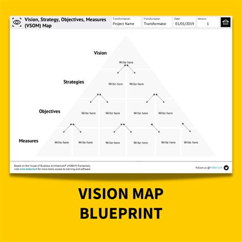 Image result for Password Recovery Vision Process Map