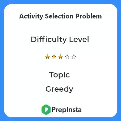Job Sequencing Problem Python Solution 的图像结果
