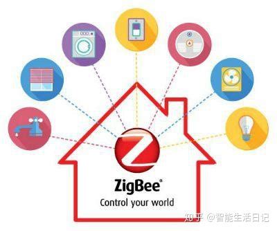 为什么智能家居都在用Zigbee 3.0？ - 知乎