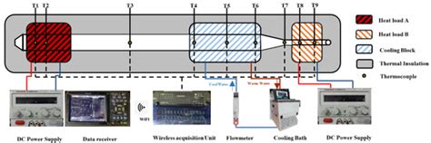 Experimental Investigation on a Novel Necking Heat Pipe with Double-End ...
