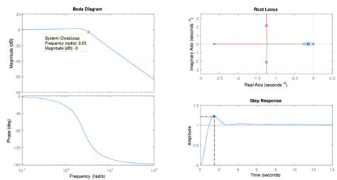 Image result for PI Control