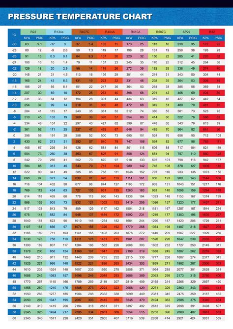 Free Printable R410A Pressure Temperature Chart [PDF]