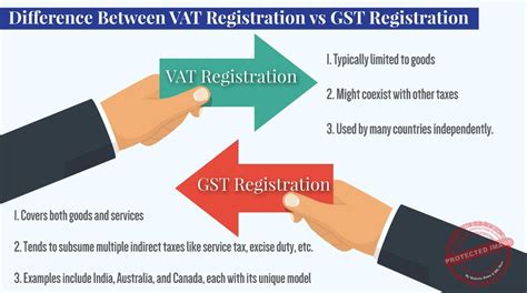 VAT Code 的图像结果